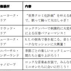 画像提供:ユニバーサル・スタジオ・ジャパン