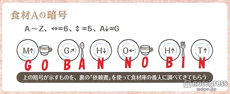 表を元にアルファベットを導き出す