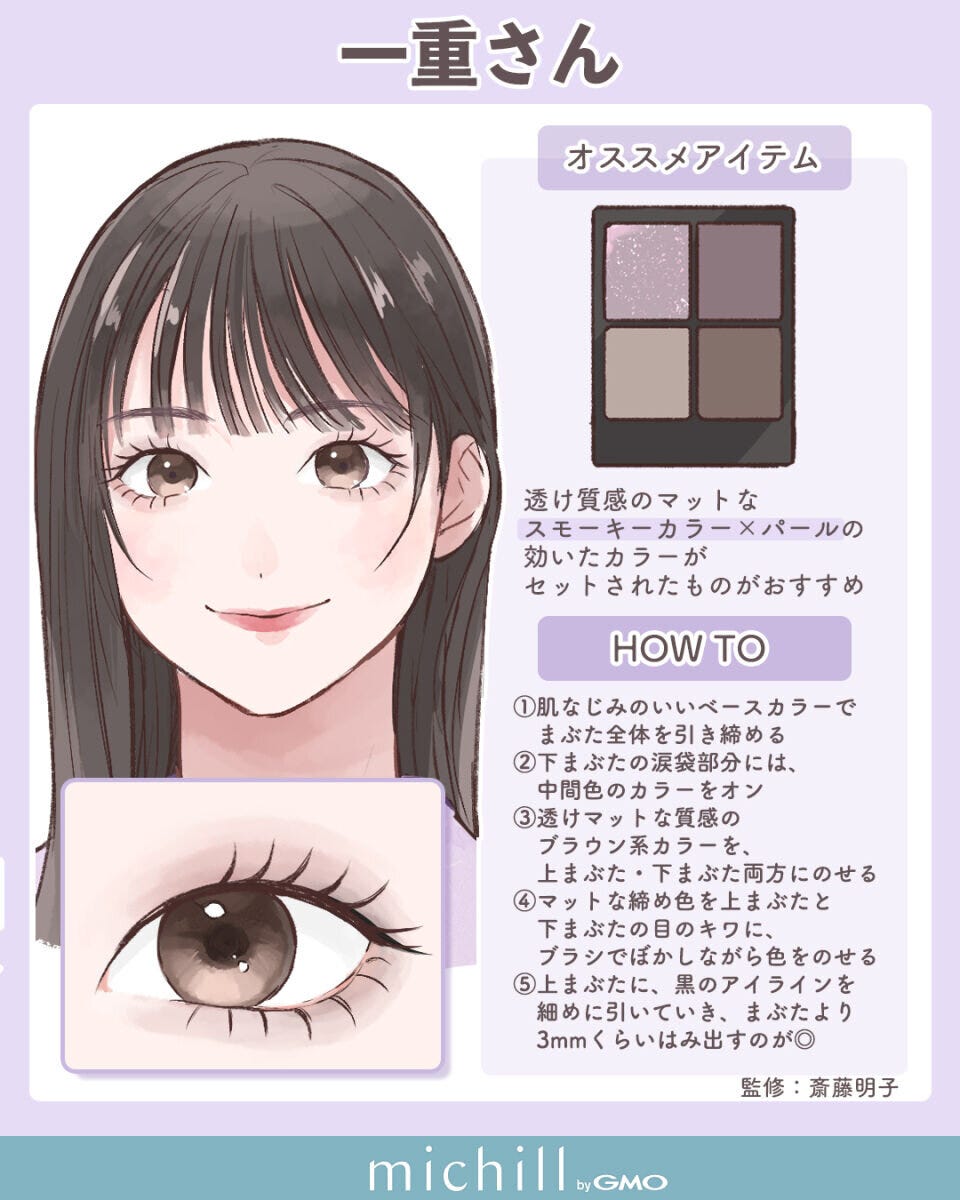 一重さん向けアイシャドウの使い方HOW 一重さん向けアイシャドウの使い方HOW