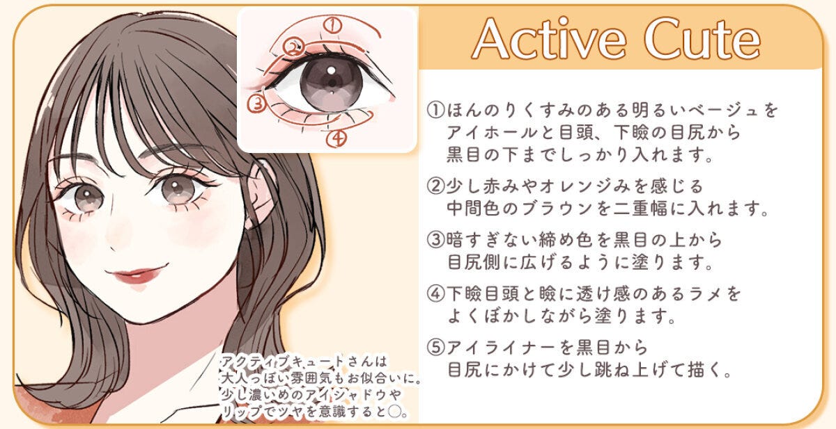 Active Active