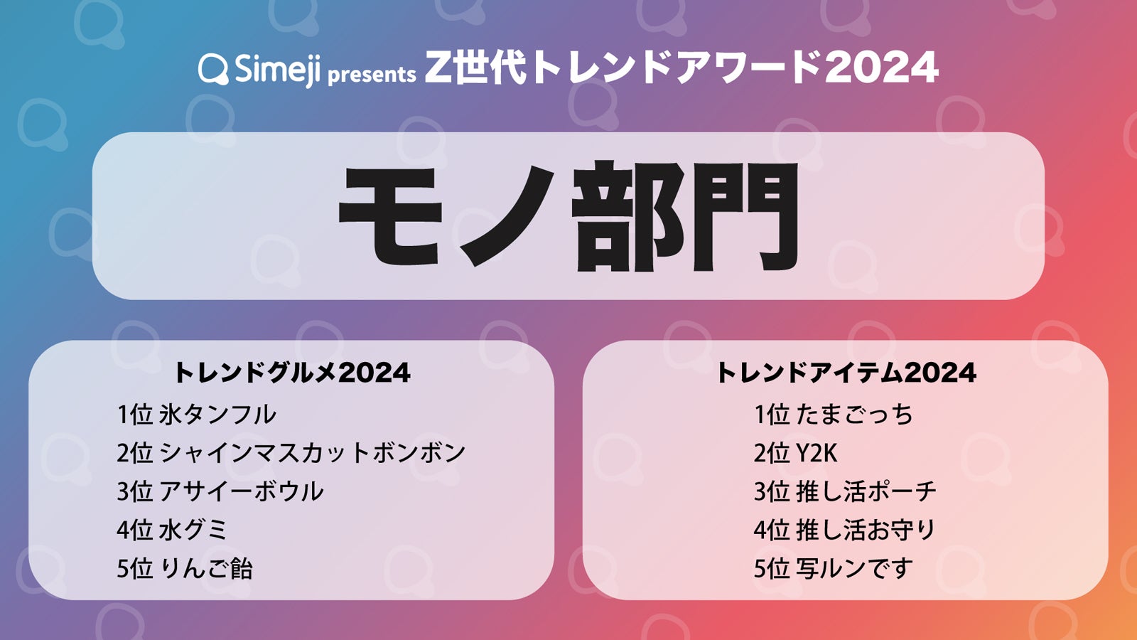 「Z世代トレンドアワード 2024」モノ部門（提供写真）