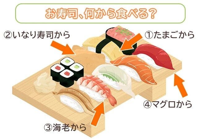 「あなたの見栄っ張り度」がわかる心理テスト