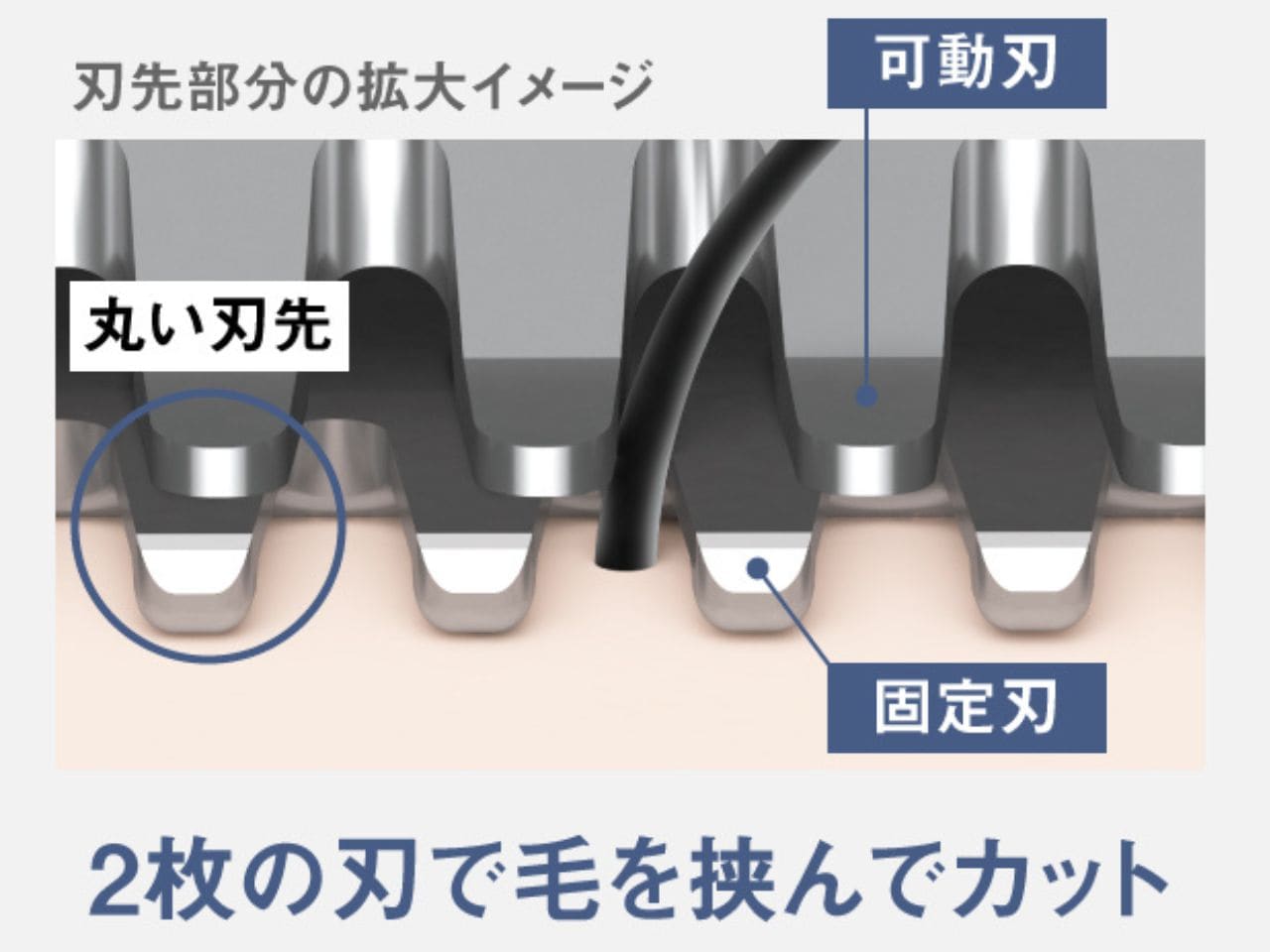 刃先のイメージ画像