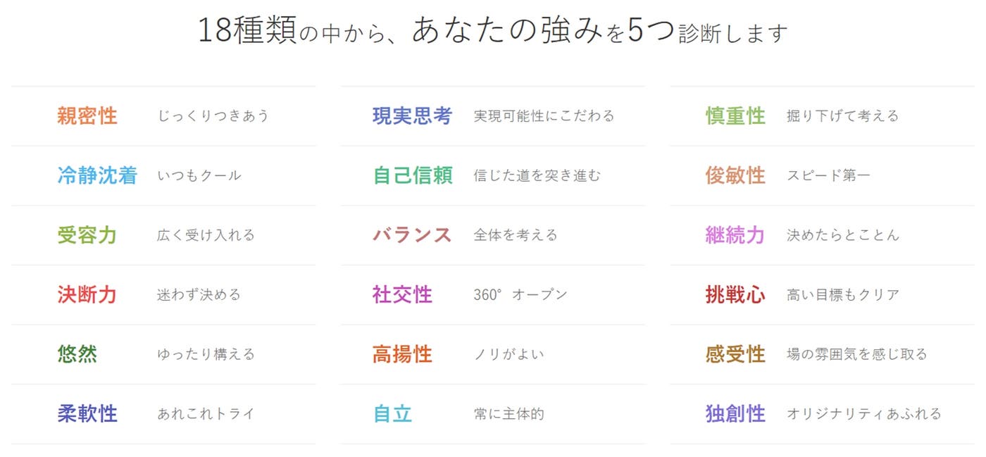 18種類の中から自分にあった強みが見つかる