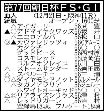 【朝日杯FS展望】リアライズシリウスが無傷3連勝で2歳マイル王の座を狙う