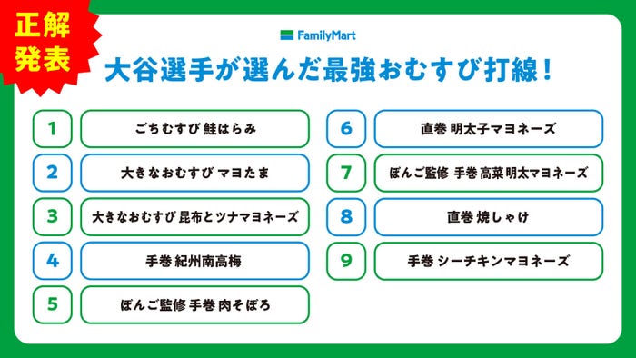2025年2月”おむすびアンバサダー”就任時に公開された“おむすび打線”(提供画像)