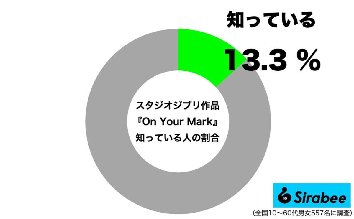 『On