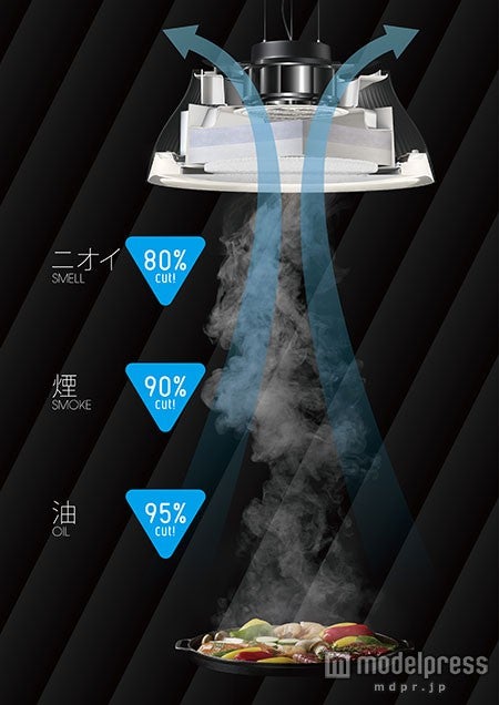 ニオイ・煙・油を吸収