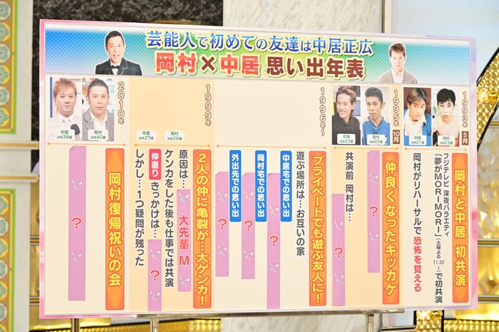 岡村×中居思い出年表(C)TBS