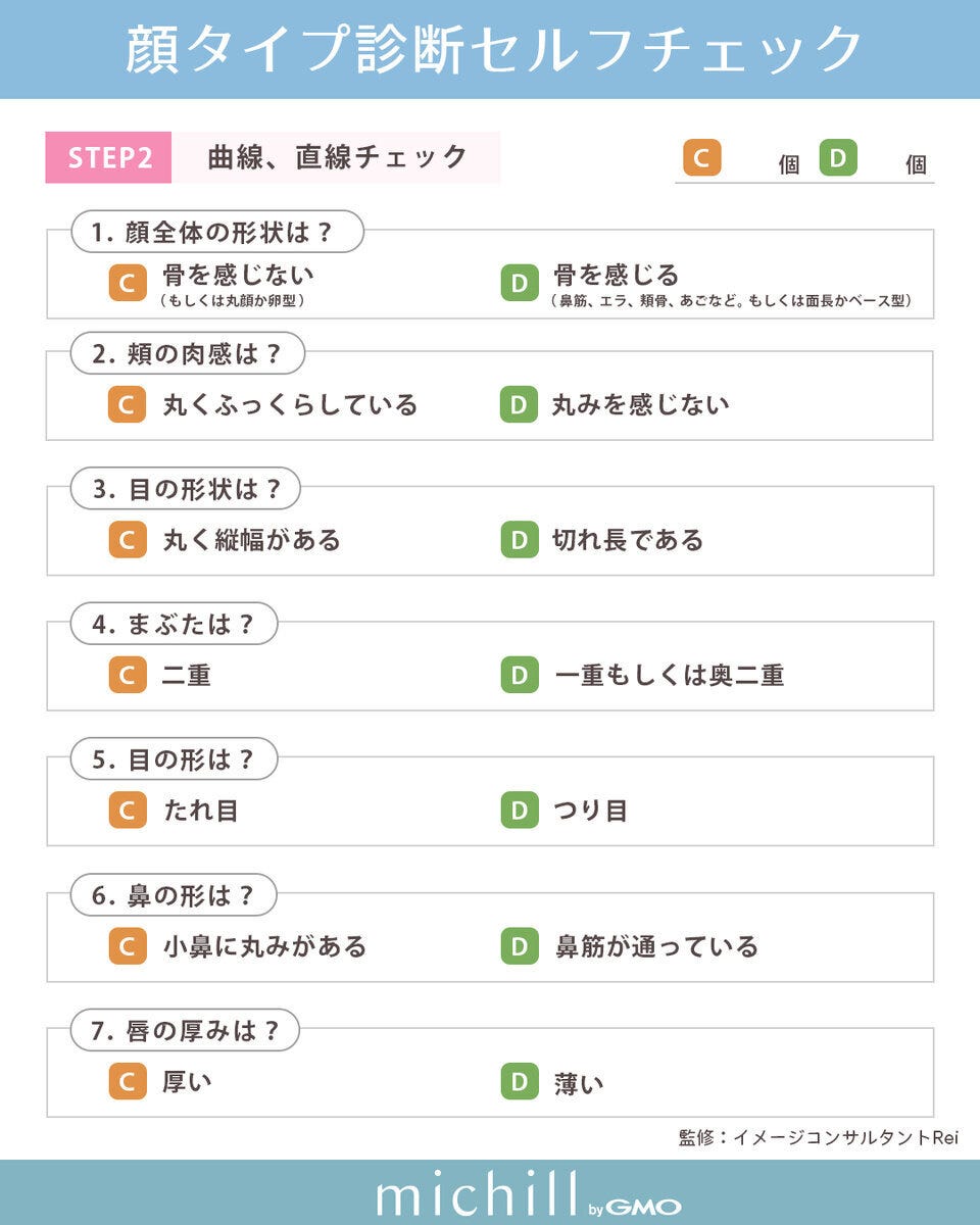 顔タイプ診断のパーツ形状チェック表。曲線か直線かを判断する7つの質問項目