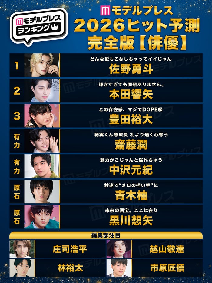 「2026年ヒット予測エンタメ完全版」俳優部門トップ10(C)モデルプレス