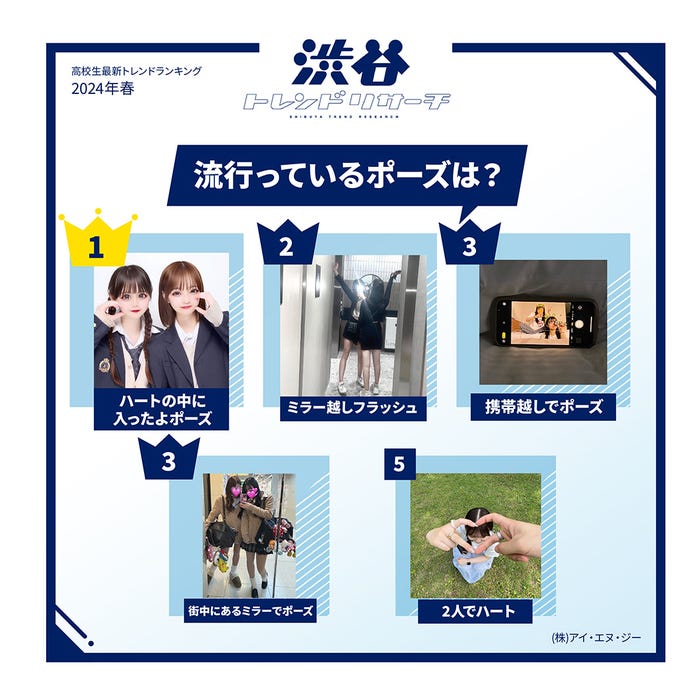 流行っているポーズ(提供写真)