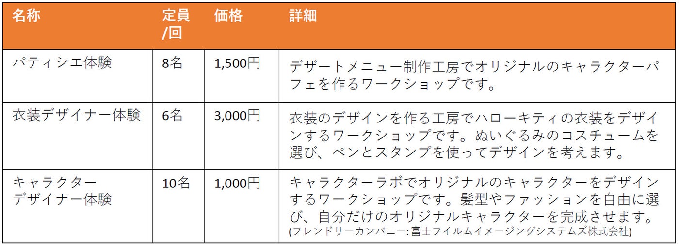 CHALLENGE PURO（C）2025 SANRIO CO., LTD. TOKYO, JAPAN 　著作 株式会社サンリオ