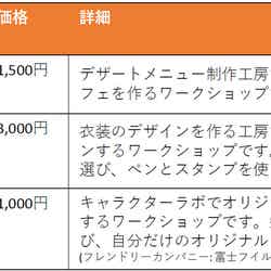 CHALLENGE PURO(C)2025 SANRIO CO., LTD. TOKYO, JAPAN 著作 株式会社サンリオ