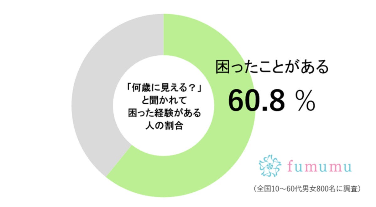 fumumu調査グラフ