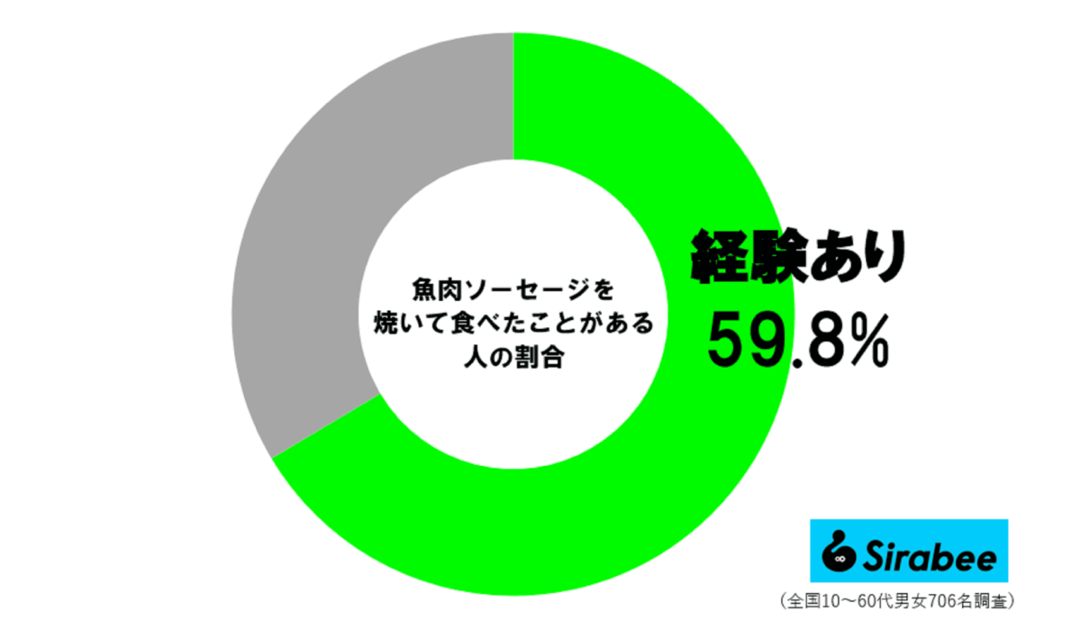 魚肉ソーセージ