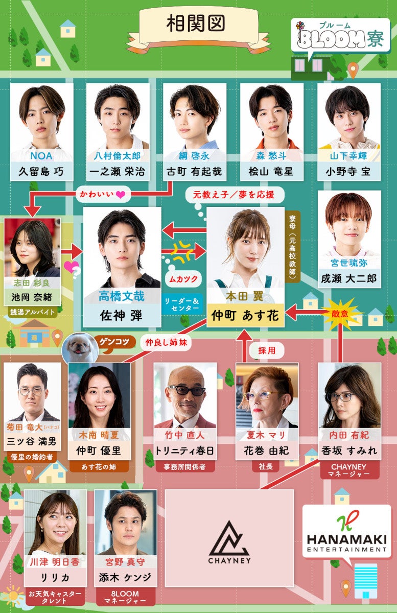 「君の花になる」相関図 （C）TBS