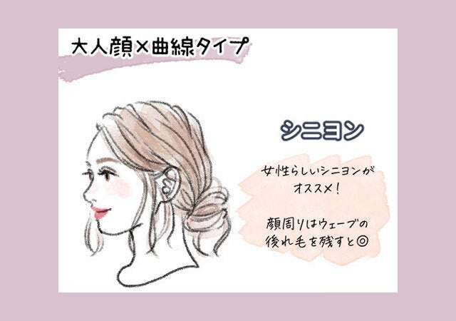 ヘアアレンジ　顔タイプ　イラスト　大人顔　シニヨン