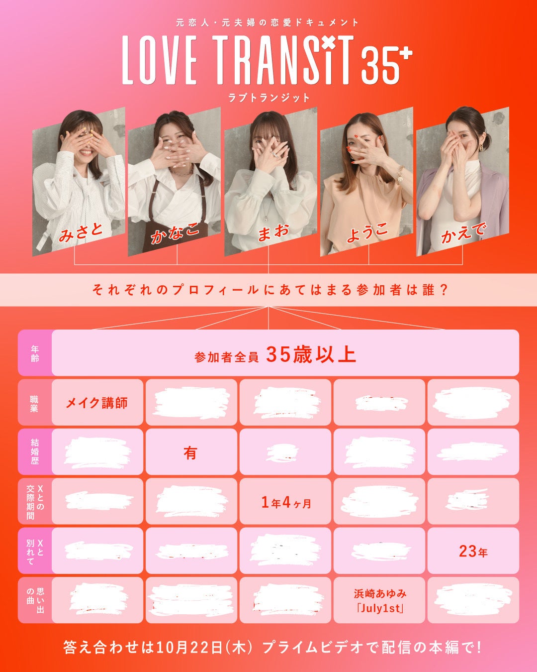 参加者プロフィールシート（女性）「ラブ トランジット 35+」（C）2026 Amazon Content Services LLC or its Affiliates.