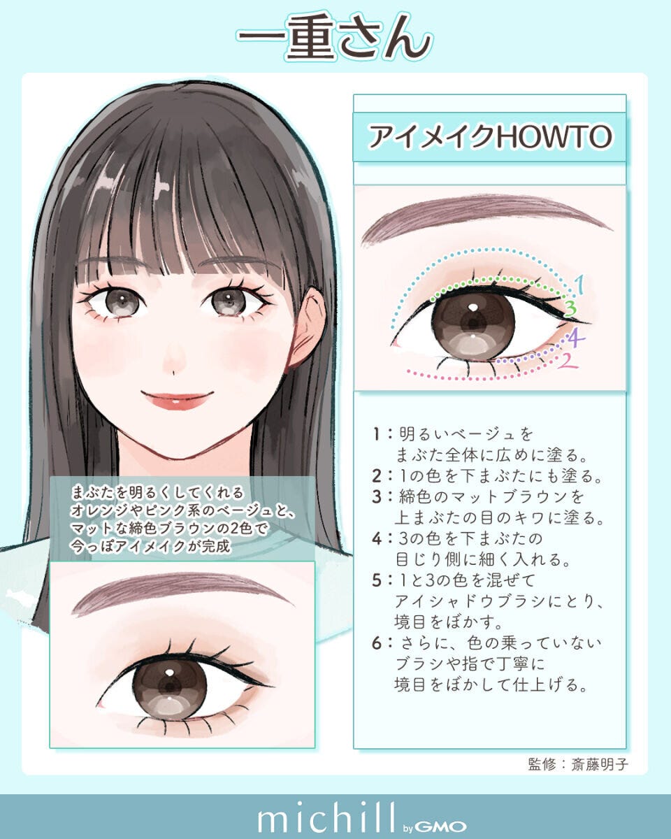 一重まぶたの女性の顔とアイシャドウの塗り方解説図