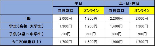 料金表／画像提供：森ビル