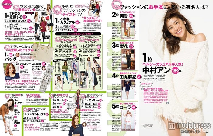 ファッションのお手本にしている有名人をランキングで発表/画像提供:「andGIRL」(エムオン・エンタテインメント)