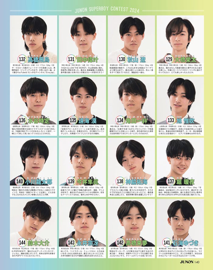 「第37回ジュノン・スーパーボーイ・コンテスト」BEST150/写真/JUNON編集部(2024年5月22日発売JUNON7月号より抜粋)