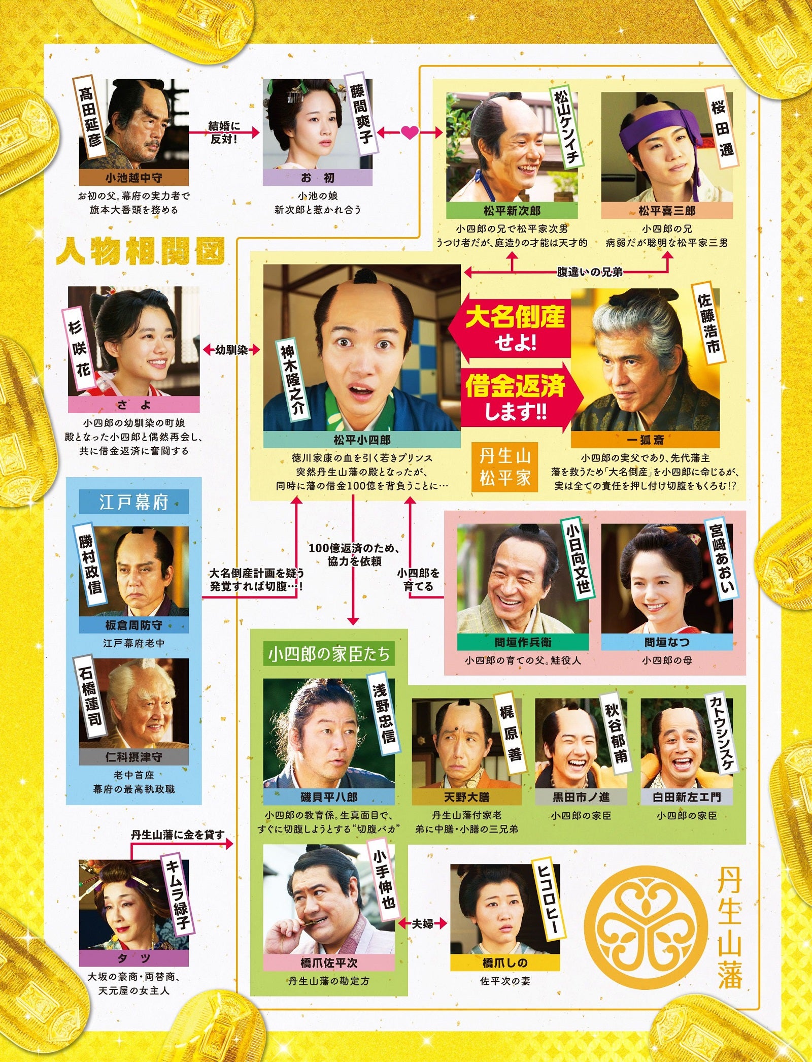 （C）2023「大名倒産」製作委員会