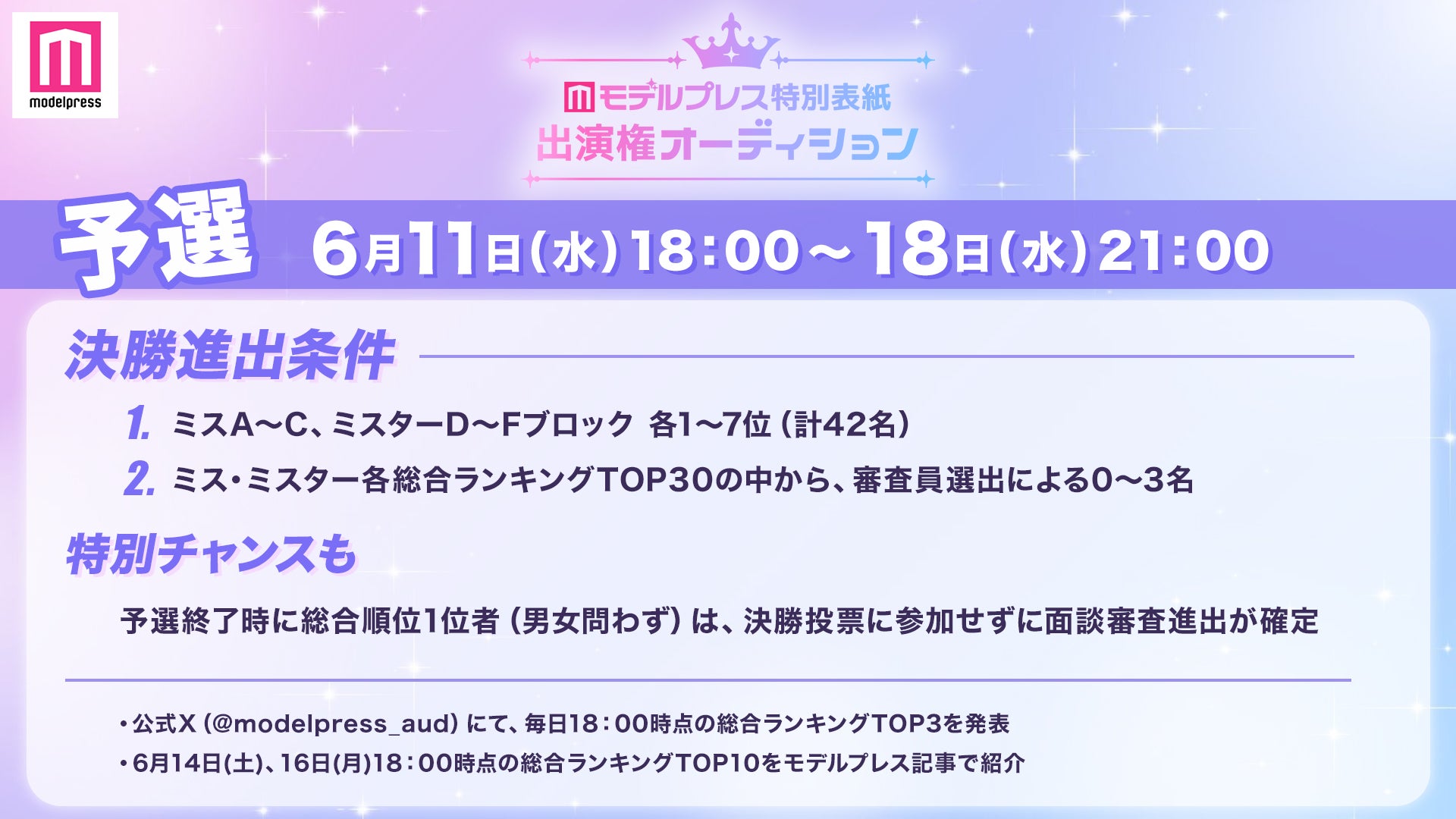 「モデルプレス特別表紙出演権オーディション」予選フロー（C）モデルプレス