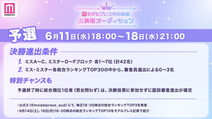 「モデルプレス特別表紙出演権オーディション」予選フロー(C)モデルプレス