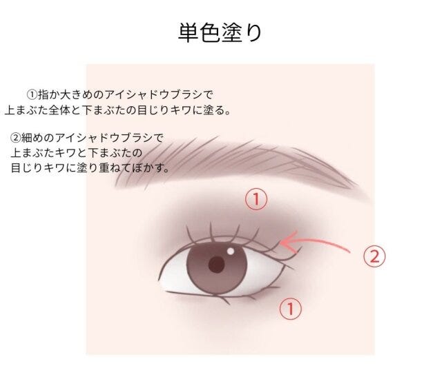 イラスト　単色塗り　解説