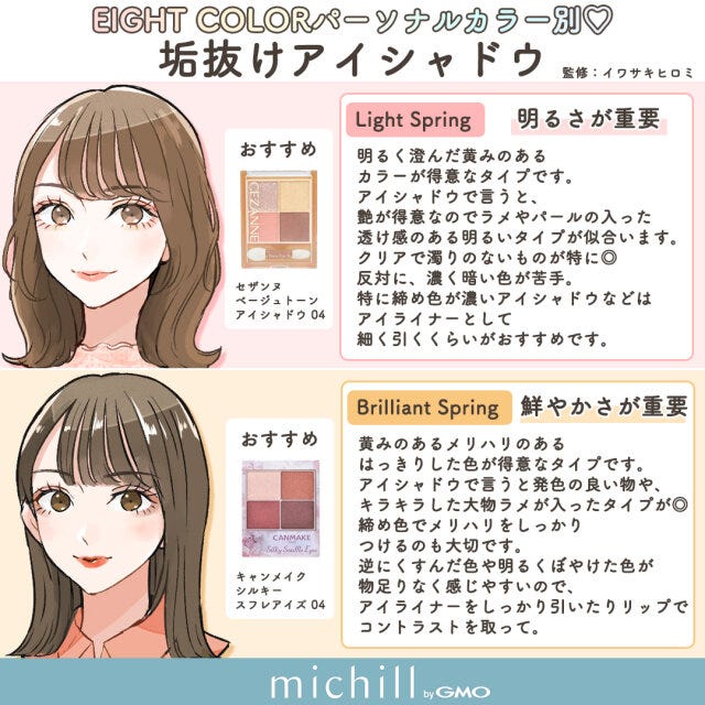 8カラー　パーソナルカラー別　垢抜けアイシャドウ　あおいみのこ　イラスト　Spring