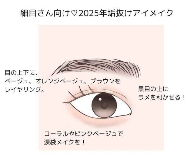 細目さんのアイメイクのポイント