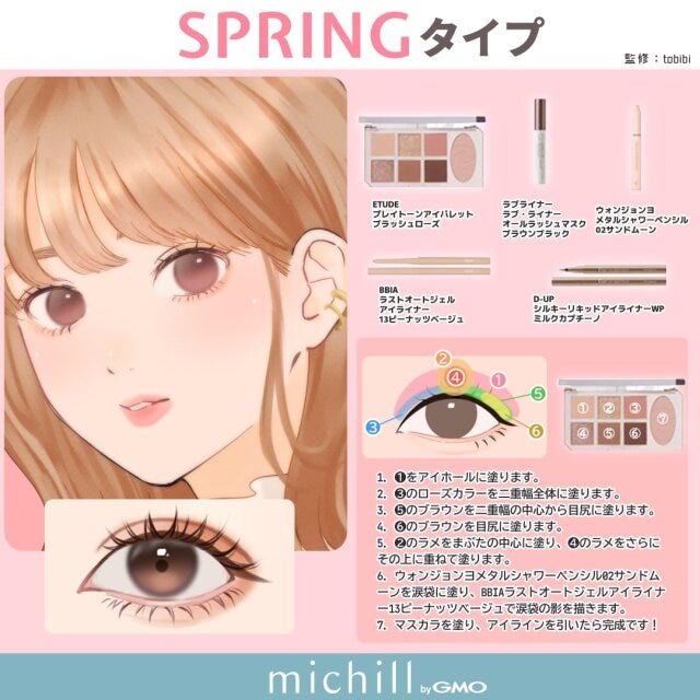 SPRINGタイプ