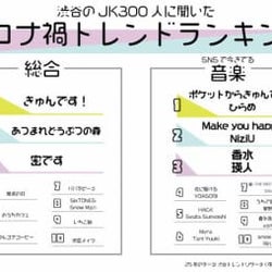 コロナ禍でブレイクしているもの〜渋谷の女子高生ランキング〜