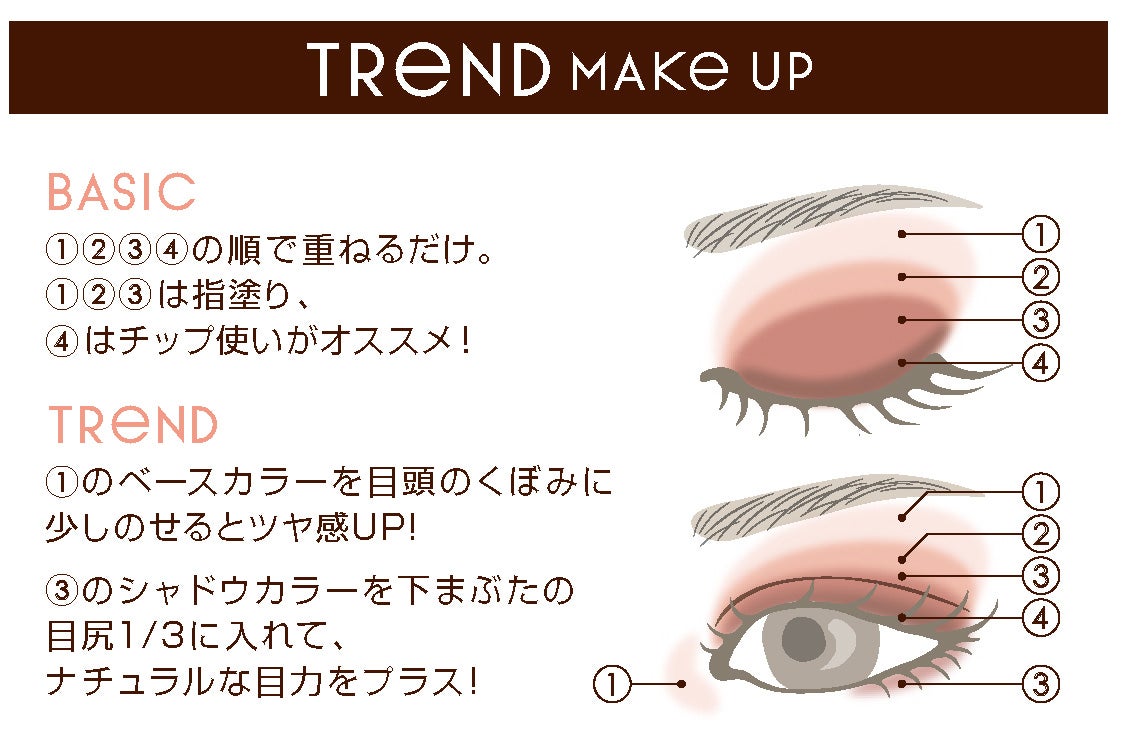 「スキニーリッチシャドウ」使い方（画像提供：常盤薬品工業株式会社）