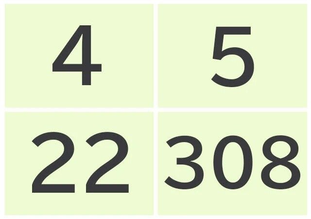 弱点が分かる心理テスト数字を選ぶ