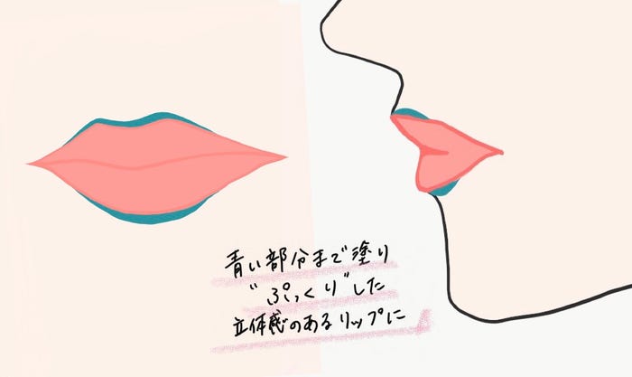 ぷっくり見せるポイントとは?/提供画像