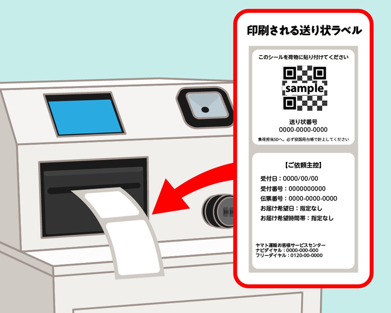 2．ラベルを発行し、荷物に貼付する（提供画像）