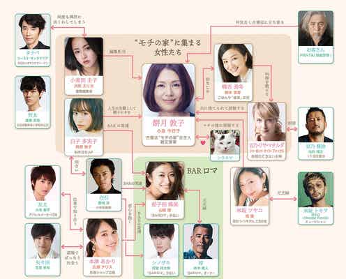 小泉今日子主演「食べる女」豪華男性キャスト発表
