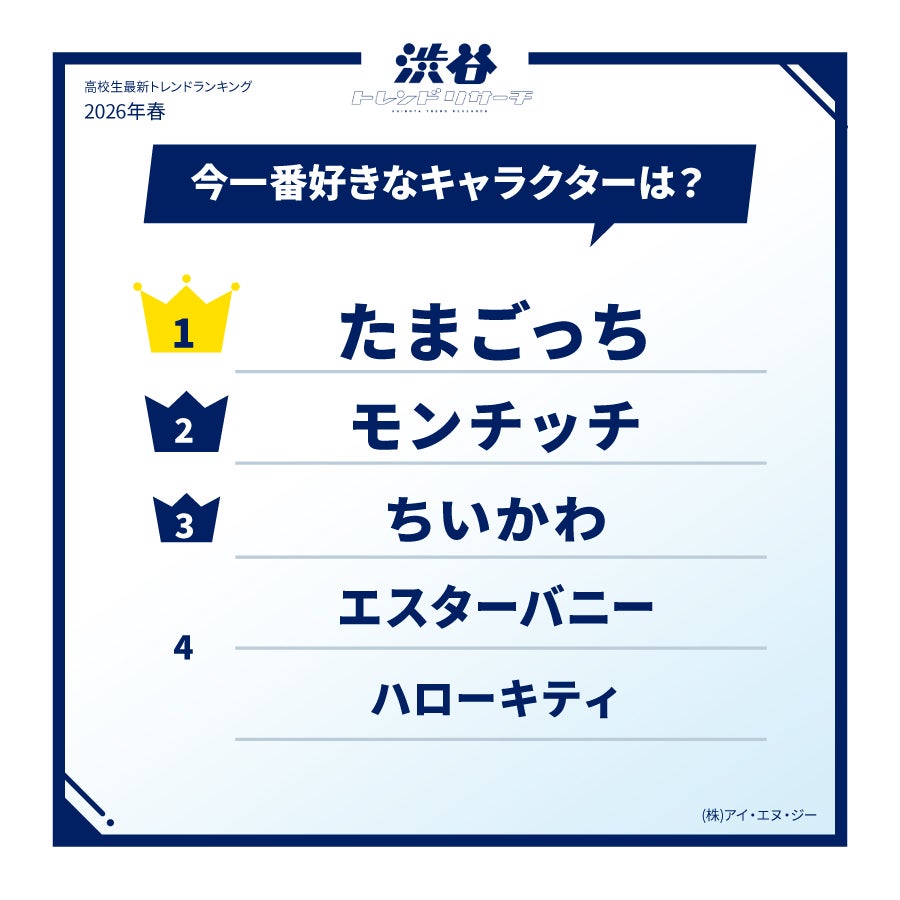 高校生最新トレンドランキング（提供写真）