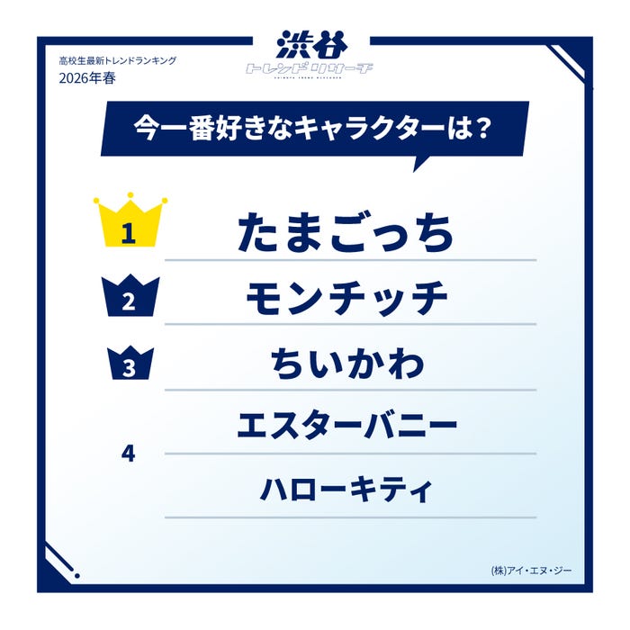 高校生最新トレンドランキング(提供写真)