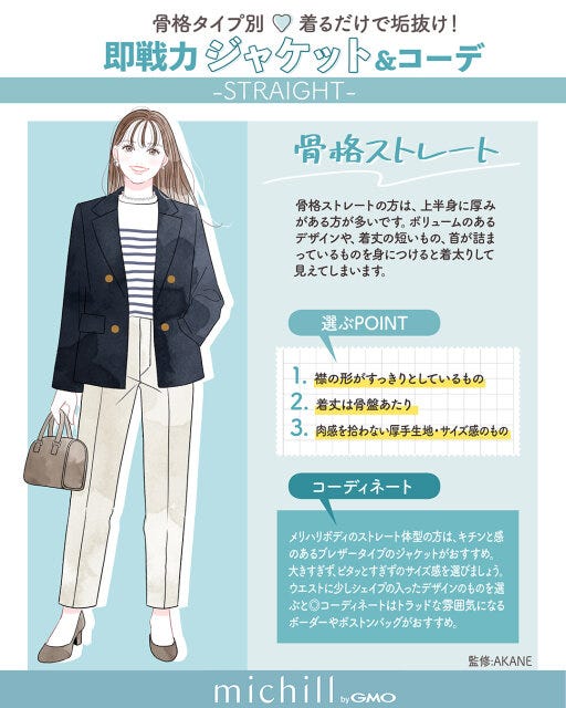 骨格タイプ別　春ジャケット　垢抜け　スタイルアップ　AKIKO。　イラスト　骨格ストレート