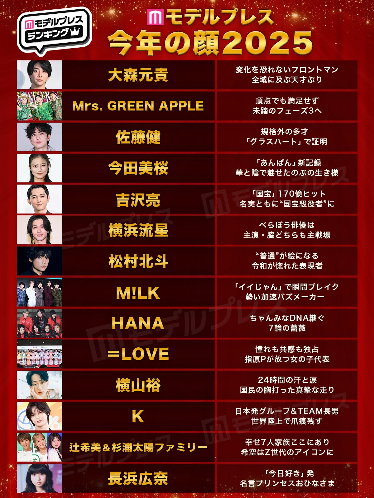 「モデルプレスが選ぶ 2025 今年の顔」（C）モデルプレス