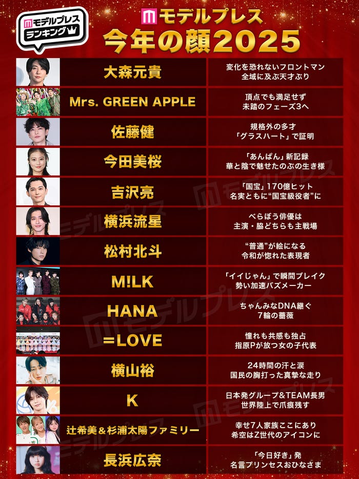 「モデルプレスが選ぶ 2025 今年の顔」(C)モデルプレス