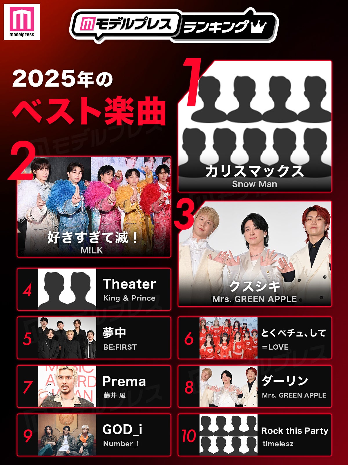 読者が選ぶ「2025年ベスト楽曲」トップ10を発表（C）モデルプレス