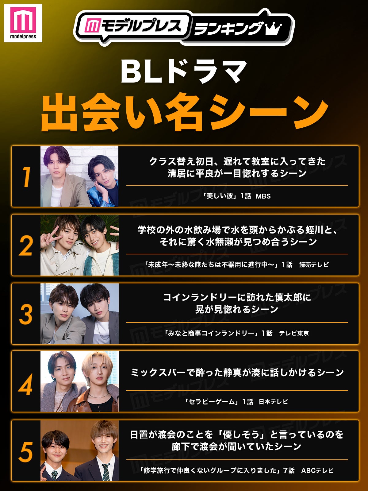 読者が選ぶ「BLドラマ“出会い名シーン”」トップ5（C）モデルプレス