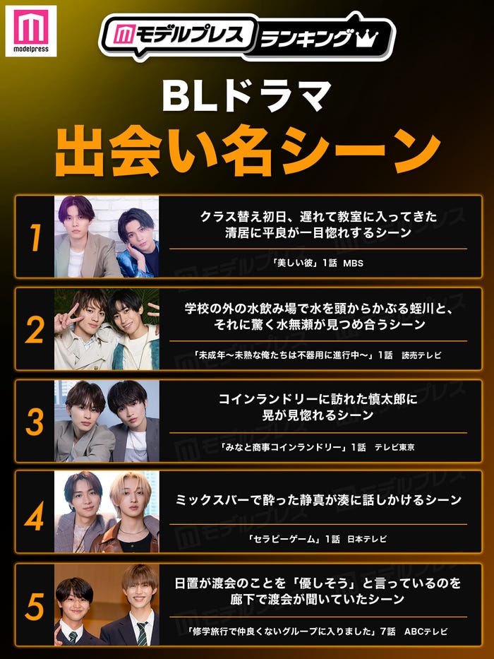 読者が選ぶ「BLドラマ“出会い名シーン”」トップ5(C)モデルプレス