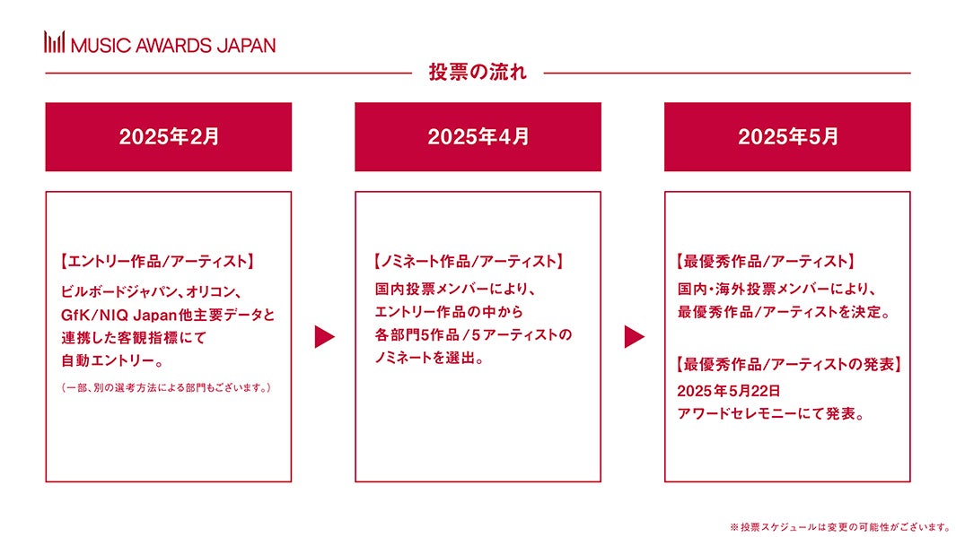 「MUSIC AWARDS JAPAN」（提供写真）