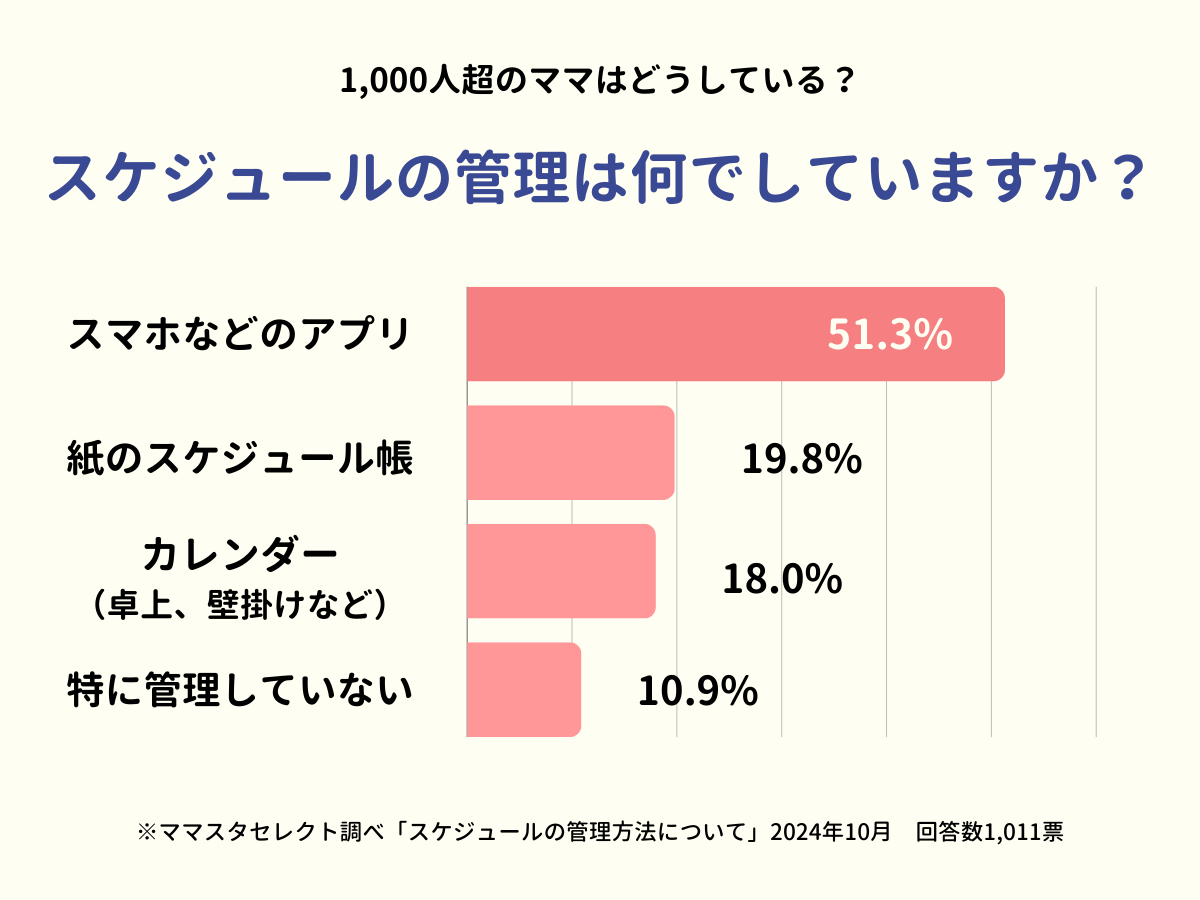 202410_スケジュールの管理方法について